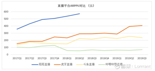 哔哩哔哩盈利能力分析,哔哩哔哩投资案例