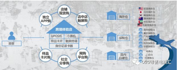 药品跨境电商进口需要什么手续,做跨境电商需要什么入门条件
