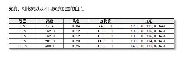 戴尔xps13-9380评测,戴尔xps137390开箱评测