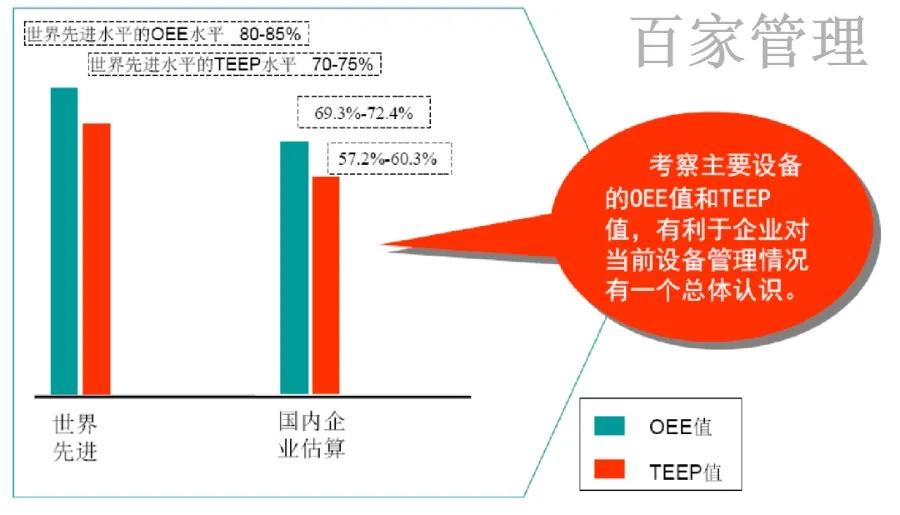 如何通过oee计算,oee的计算方法讲解