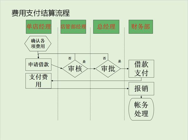 餐饮管理常用哪些会计分录,新手学餐饮管理公司做账分录