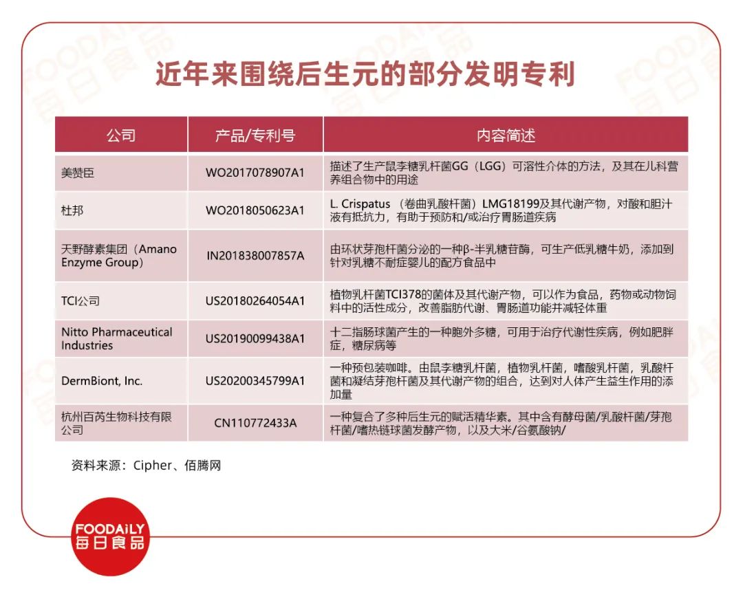 益生菌未来市场契机,益生菌益生元后生元三合一