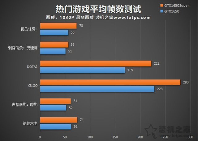 英特尔酷睿i59400f搭配怎样显卡,intel酷睿i59400f九代配置