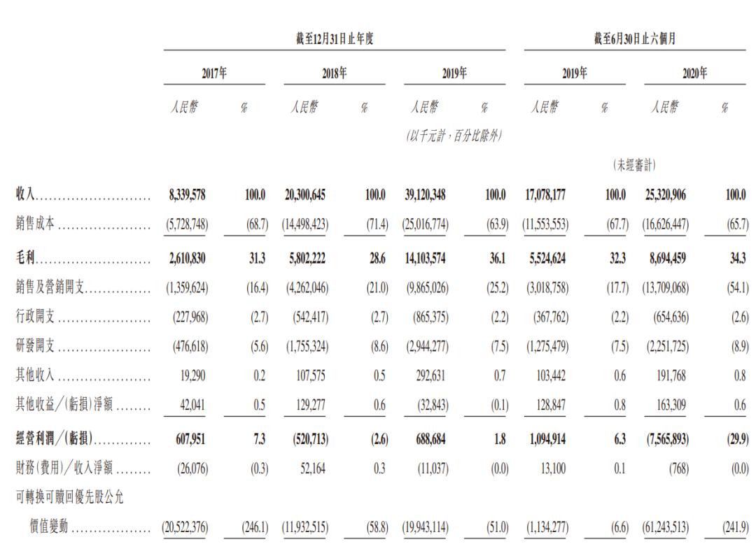 快手拟上市,大肉签来了中一签或赚30万