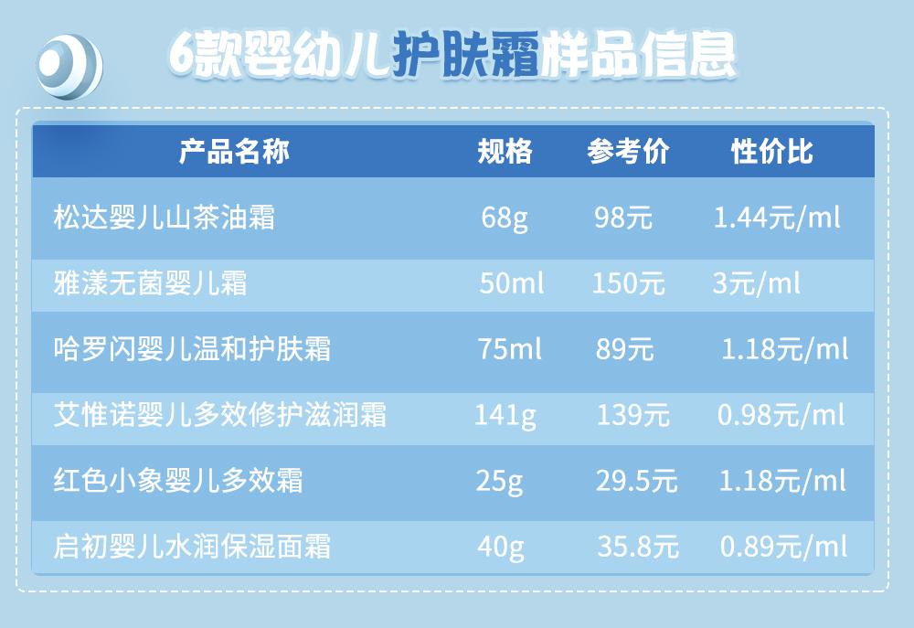 最安全好用的宝宝护肤霜,好用的婴幼儿护肤面霜