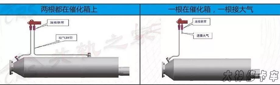 货车压力传感器怎么拆下来,怎么修卡车上的传感器