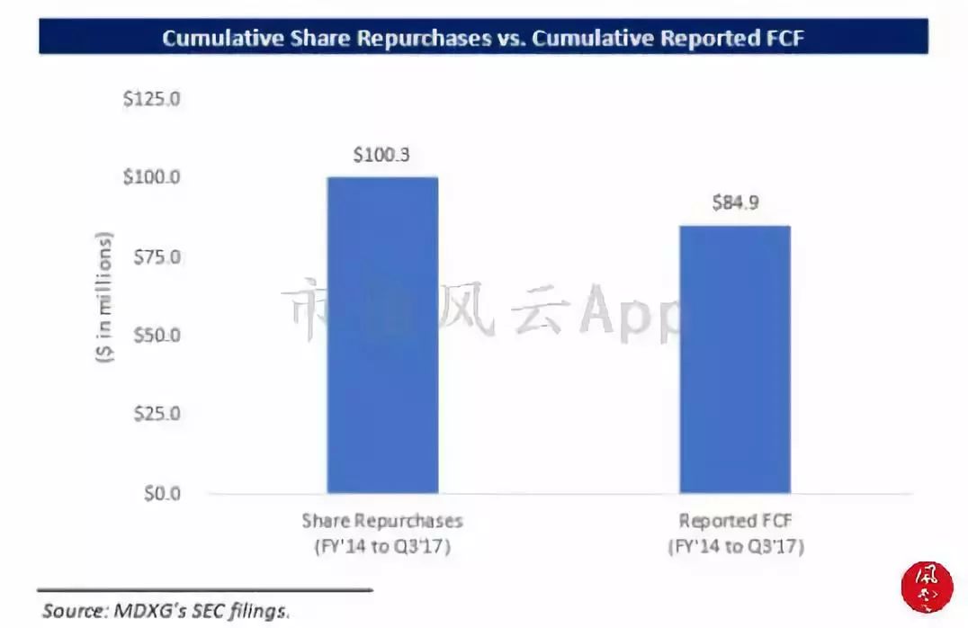 海外风云｜美国沽空机构看多MDXG：股价被过度*压打**