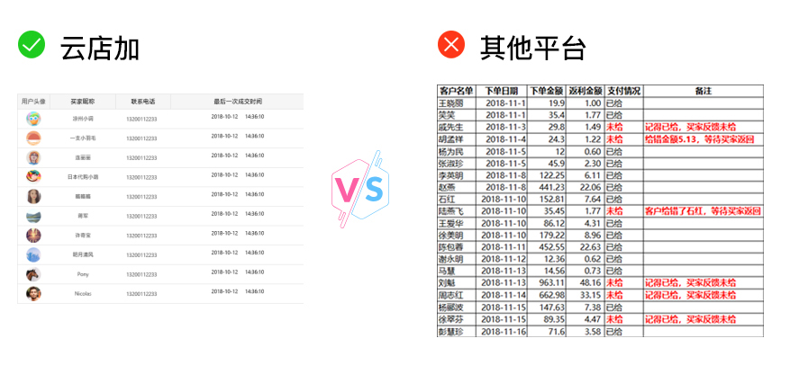 淘宝免费的推广引流新玩法,淘宝淘口令怎么推广