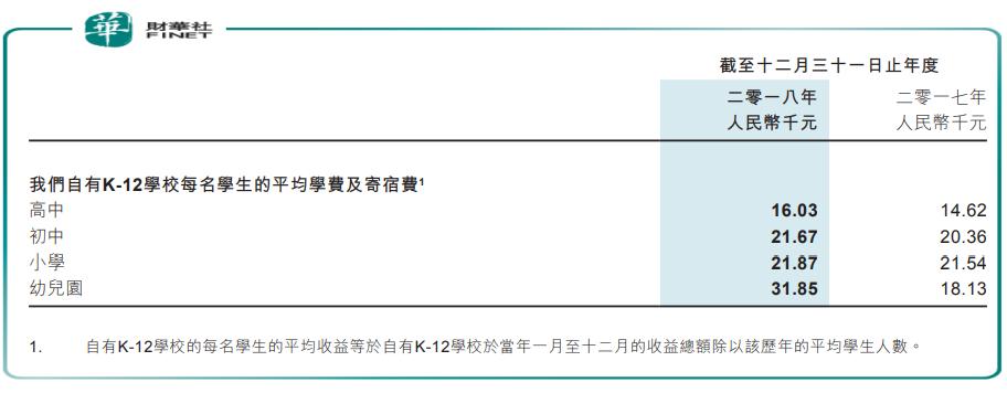 天立教育新公告,天立教育集团23年新签约学校