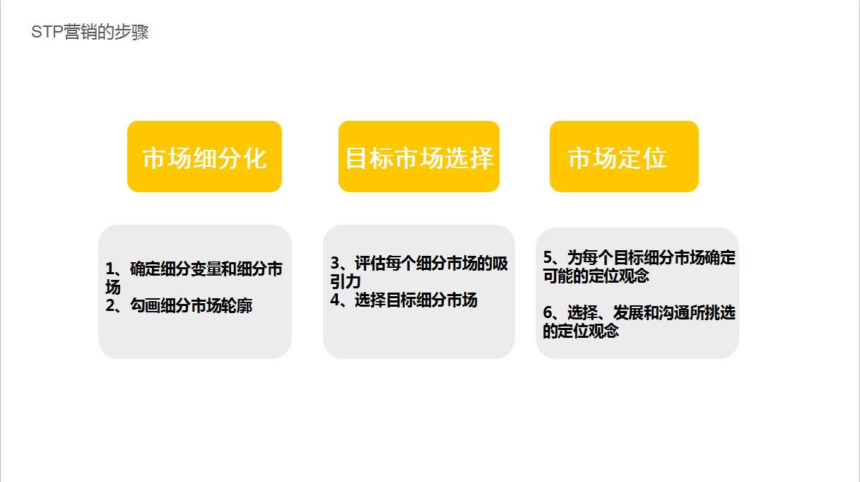如何整合企业的营销战略,营销战略与管理的营销方案