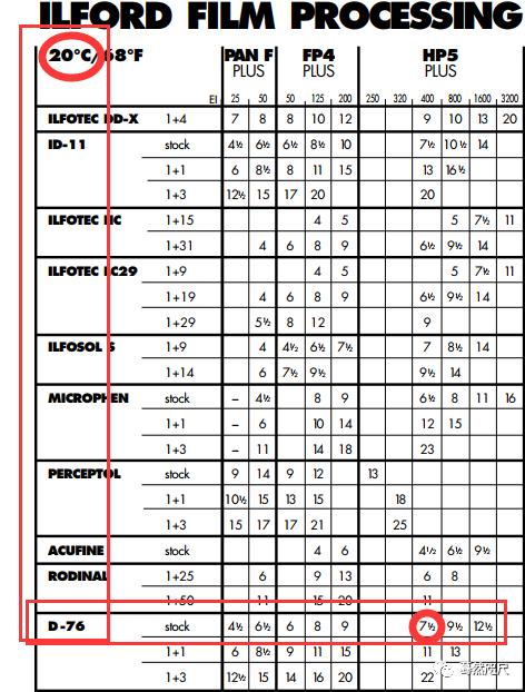 d76黑白胶卷冲洗经验,暗房洗胶卷用什么颜色灯