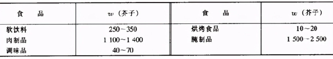 香料的特性作用与使用量,食用香料的种类有多少