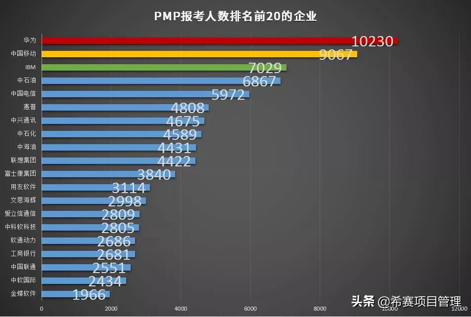 pmp认证考试的报名条件,金华pmp认证费用