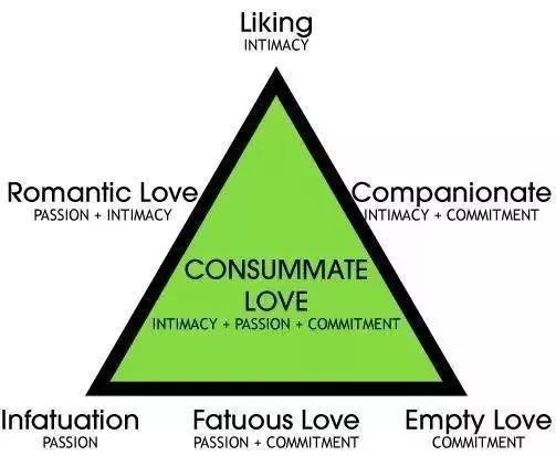 现代人婚恋心理,现代人恋爱观怎么样