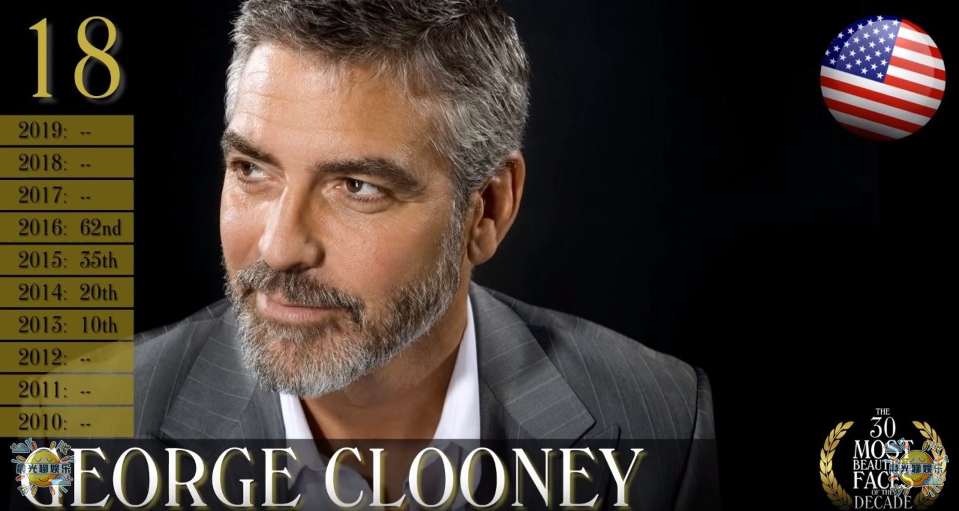 2021全球十大最帅男人第一名,2018全球公认最帅的5个男人