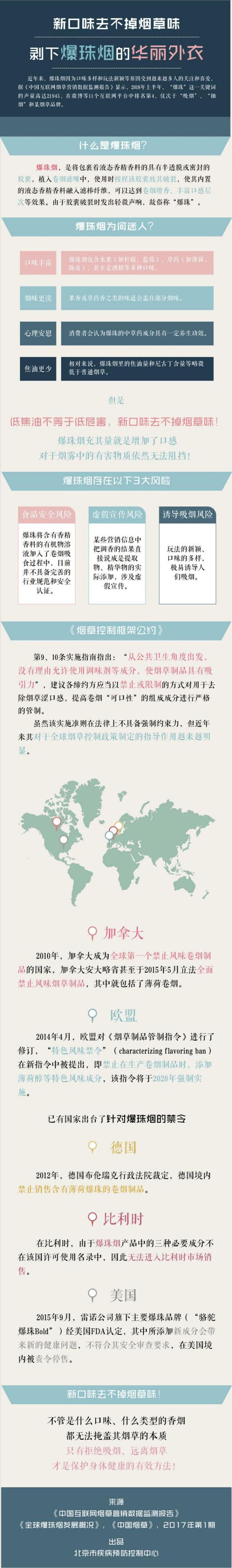 烟草的营销推广,烟草网络推广