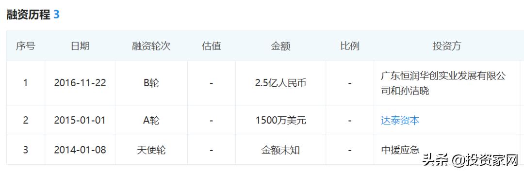 最新崩盘的p2p公司,又一个百亿级p2p倒下