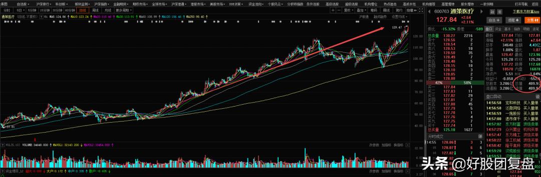 什么才算真正龙头股,什么才算龙头