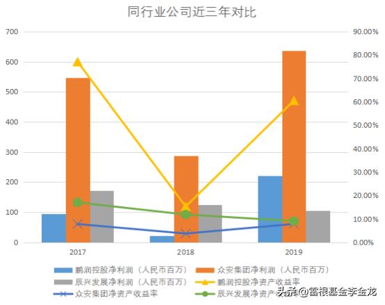 雄安鹏润地产最新状况,鹏润控股集团有限公司怎么样
