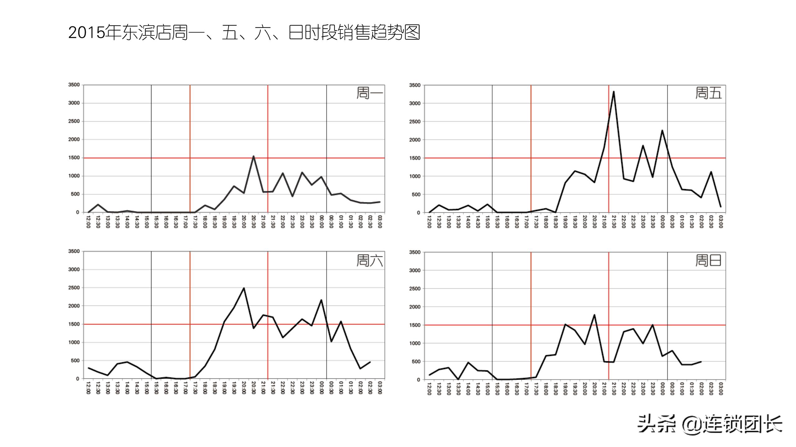 木屋烧烤哪家才是正宗,木屋烧烤只做直营不加盟