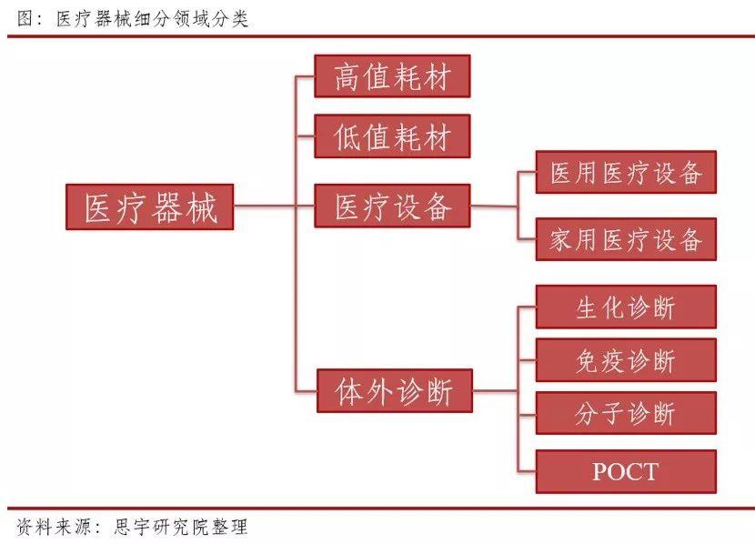 南微医学的投资价值和行业地位,南微医学未来5年估值