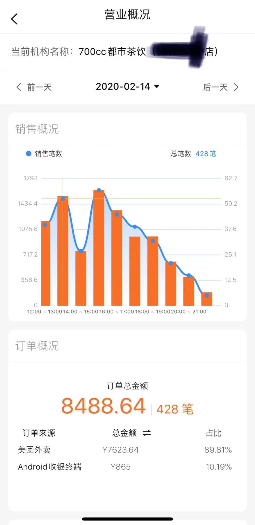 为什么疫情后开奶茶店特别多,疫情期奶茶店生意火爆