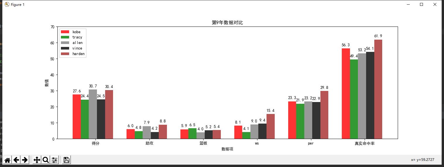 最强nba哈登分卫,戏说nba全集