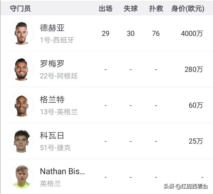 曼联球员身价排行,曼联vs博格巴