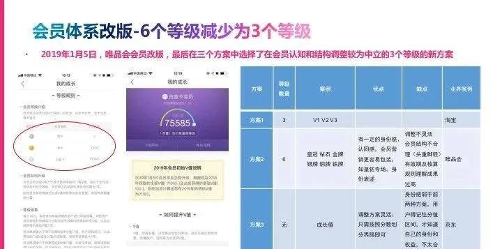 电商crm运营培训,电商crm系统和会员体系