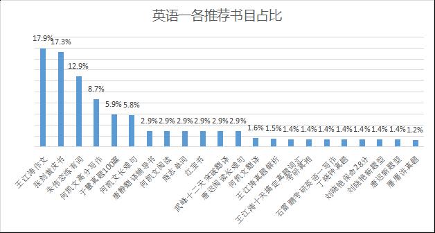 学长学姐的考研辅导班靠谱吗,学长学姐推荐的英语学习课程