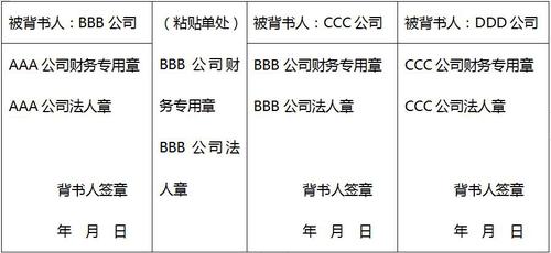 银行承兑汇票背书操作步骤,银行承兑汇票新技巧