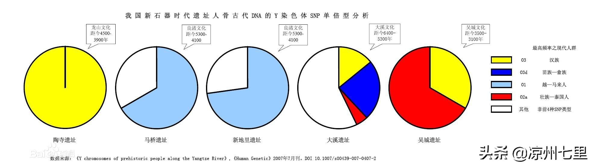 史实、神话和传说交织而成的华夏文明上古史，需要辩证的解读