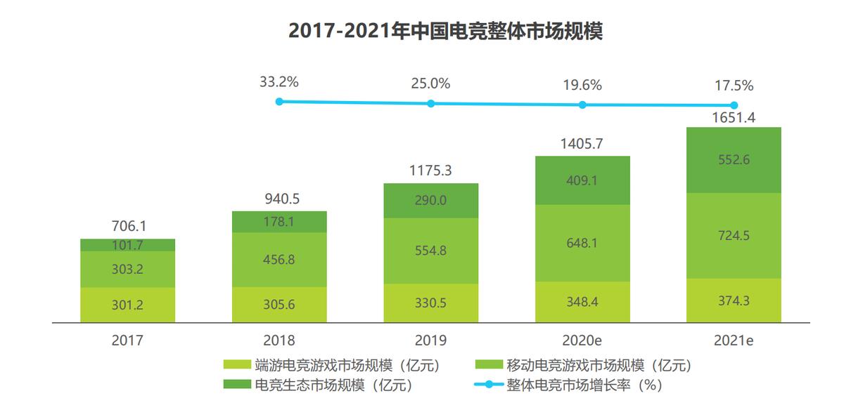 布局跑酷类电竞老游戏的乘风破浪