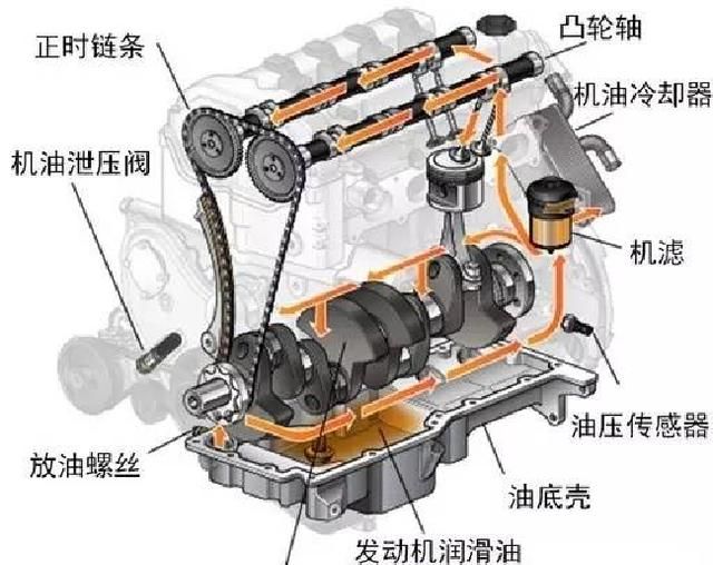 2022款凯美瑞2.5机油乳化解决了吗,凯美瑞变速箱顿挫换油能解决吗