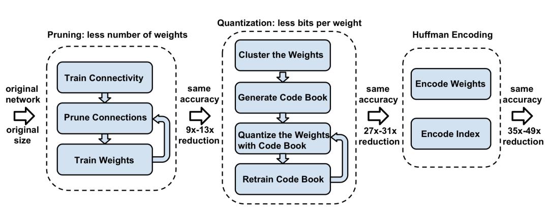 ai大模型发展现状和趋势,ai模型发展趋势和策略