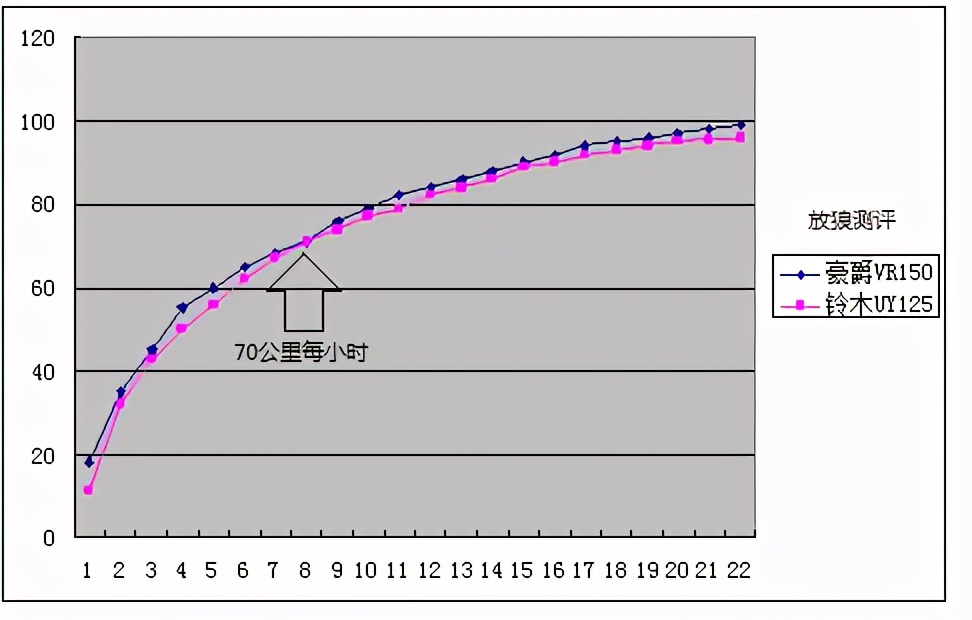 豪爵150踏板和125踏板区别,豪爵afr125踏板与vr150参数对比
