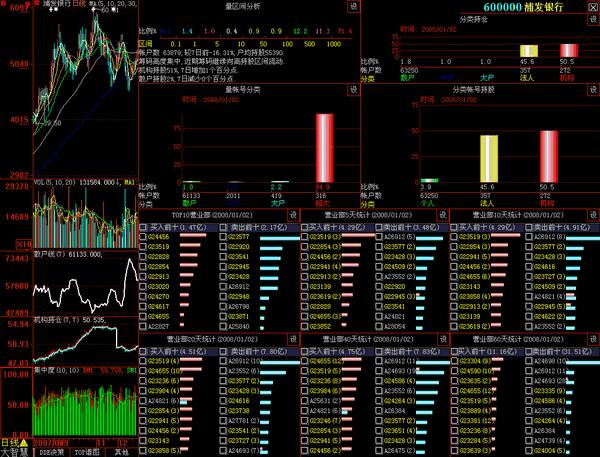 终于有沪深大佬发声了：资金净流入=股价上涨？根本大错特错