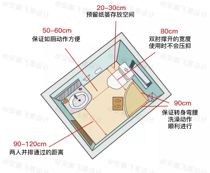 买大买小不如买的合适，这份家居尺寸攻略够详细了，建议拿去收藏