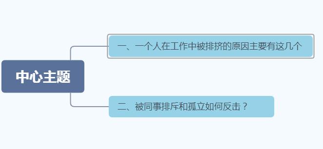 遇到同事排挤你该怎么办,被同事针对排挤最好的解决方法