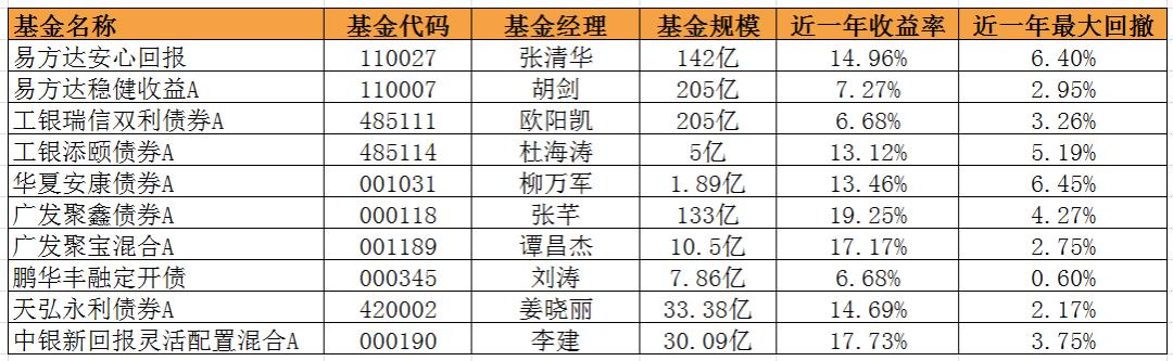 2021年大跌的股票名单,2021年2月股市为何大跌
