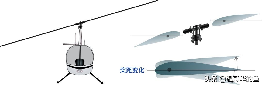 如何秒懂民用飞机,直升机飞行常识大全