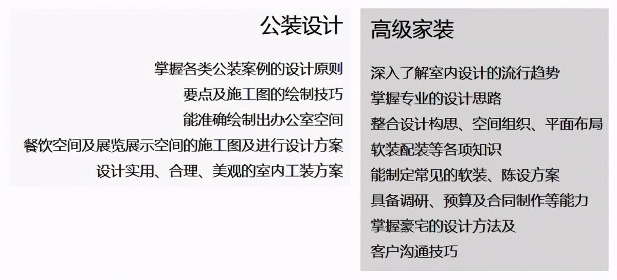 怎么自学才能成为一名室内设计师,如何自学室内设计软件