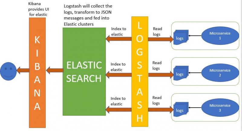 2021年springboot面试题,javaspringboot面试题