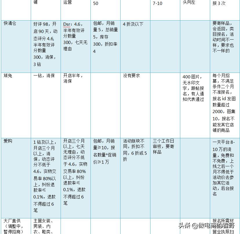 淘宝运营的基础知识是什么,淘宝新手入门必备的几个知识