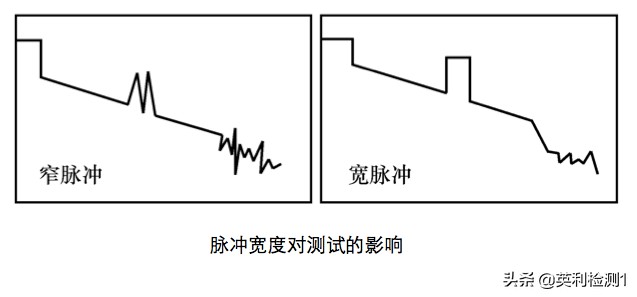 看懂这篇你也可以去熔纤、光纤扫盲贴、SRRC\CTA\CCC