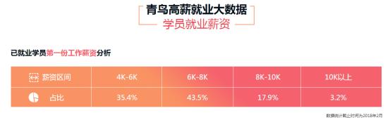 北大青鸟就业基地,北大青鸟金领园就业怎么样