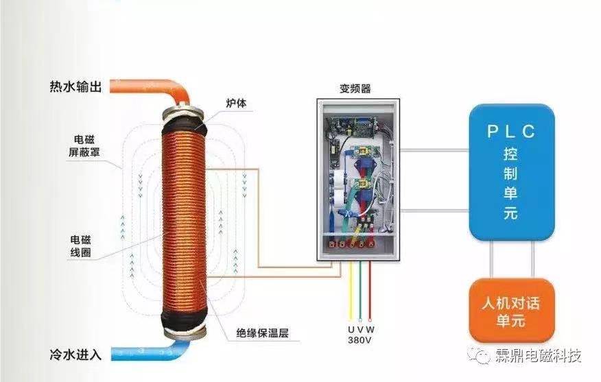 电磁采暖炉的使用寿命是多少,电磁取暖炉真的省电吗