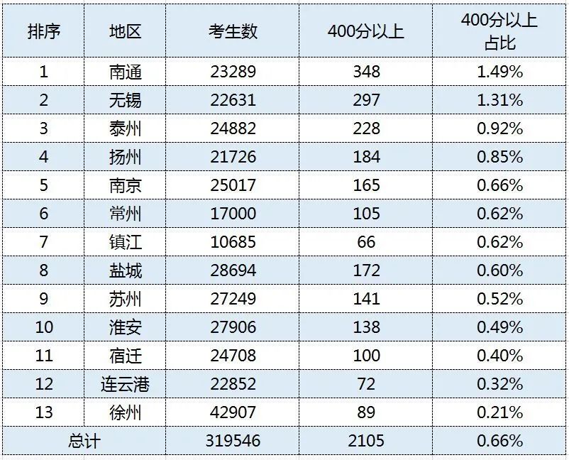 苏州教培排名,苏州教培有发展吗