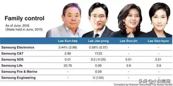 韩国lg盈利状况,韩国lg公司简介