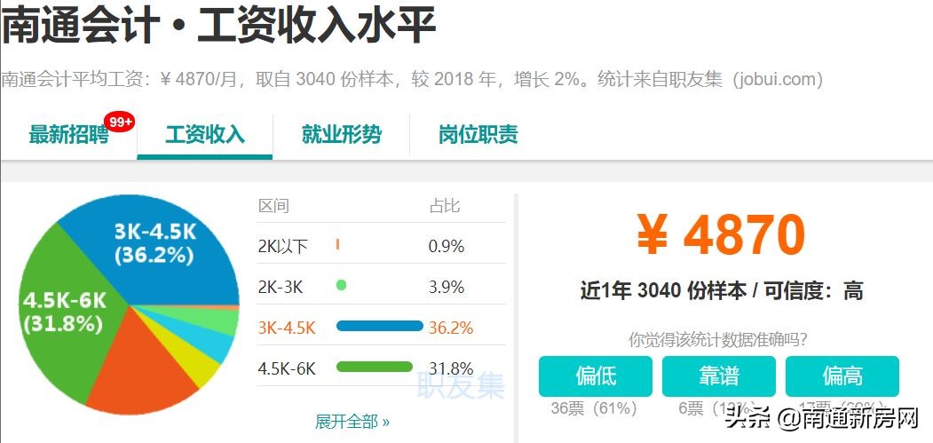 扎心！江苏人均收入21624元！在南通的你拖后腿了吗？
